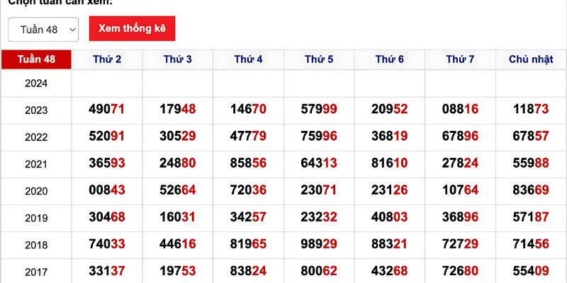  bắt lô khan chính xác